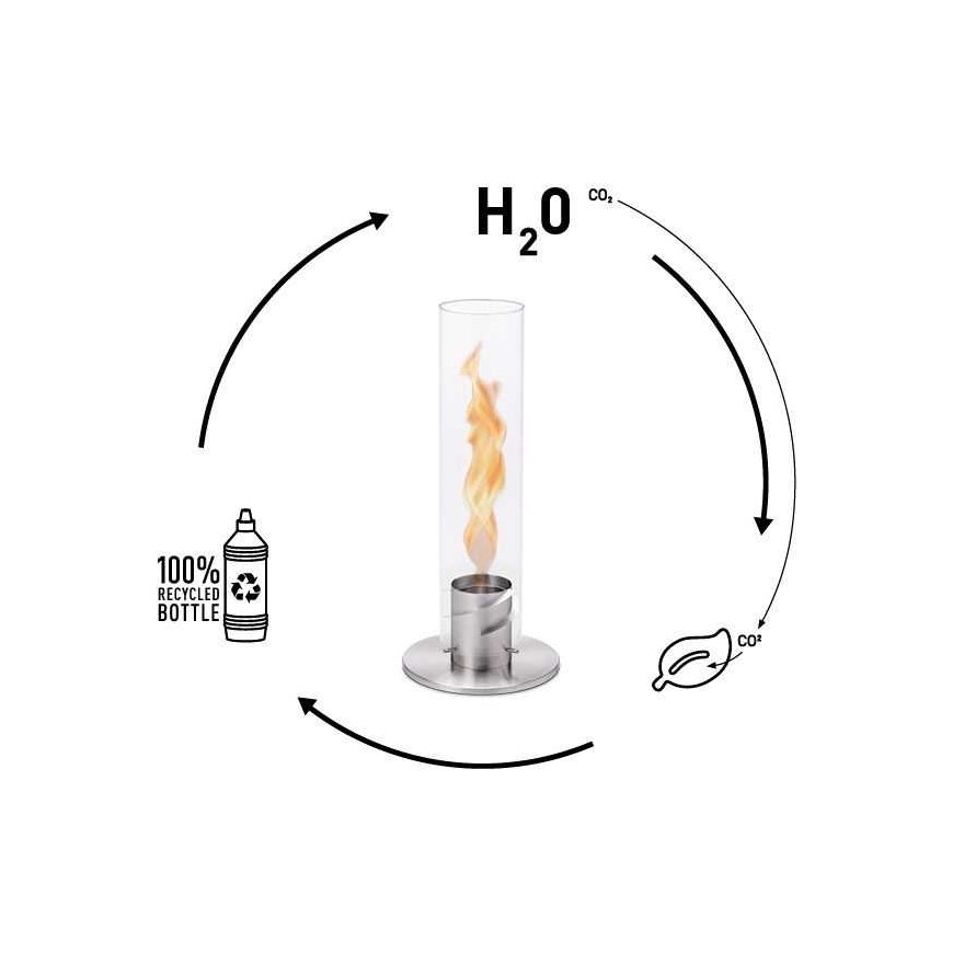 HOFATS skystas bio-etanolis, sisaldav bio-kütust, 1l