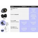 QuietOn 4 noise-cancelling earplugs QuietOn 4 noise-cancelling earplugs