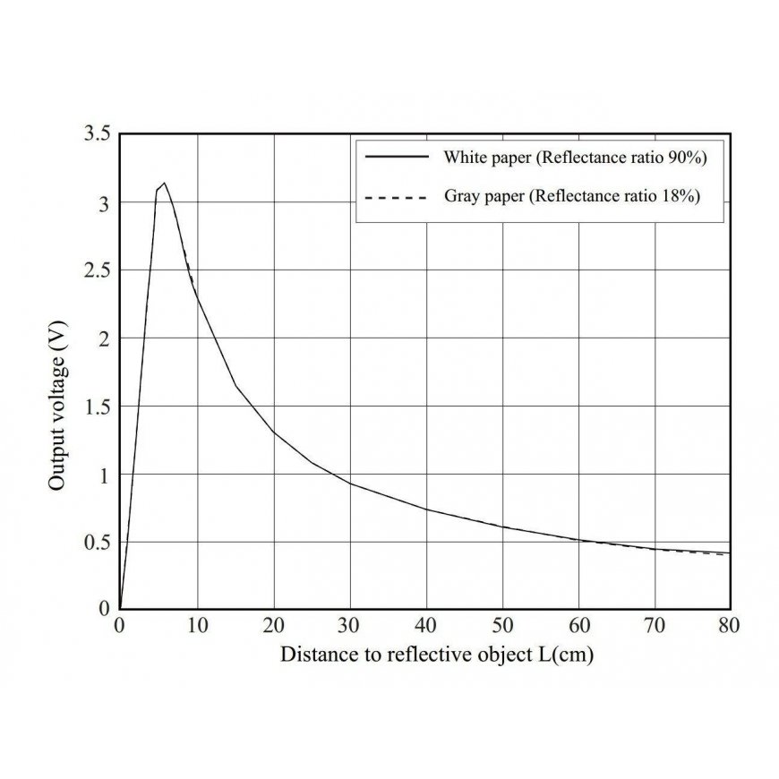 Sharp GP2Y0A21YK0F - analoginis atstumo jutiklis 10-80cm – 4