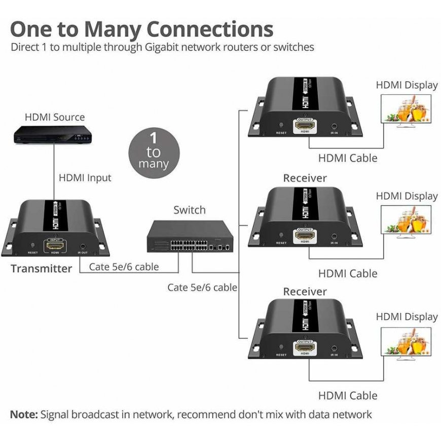 Kabelis PremiumCord HDMI RJ-45, Musta (khext120-1) – 2
