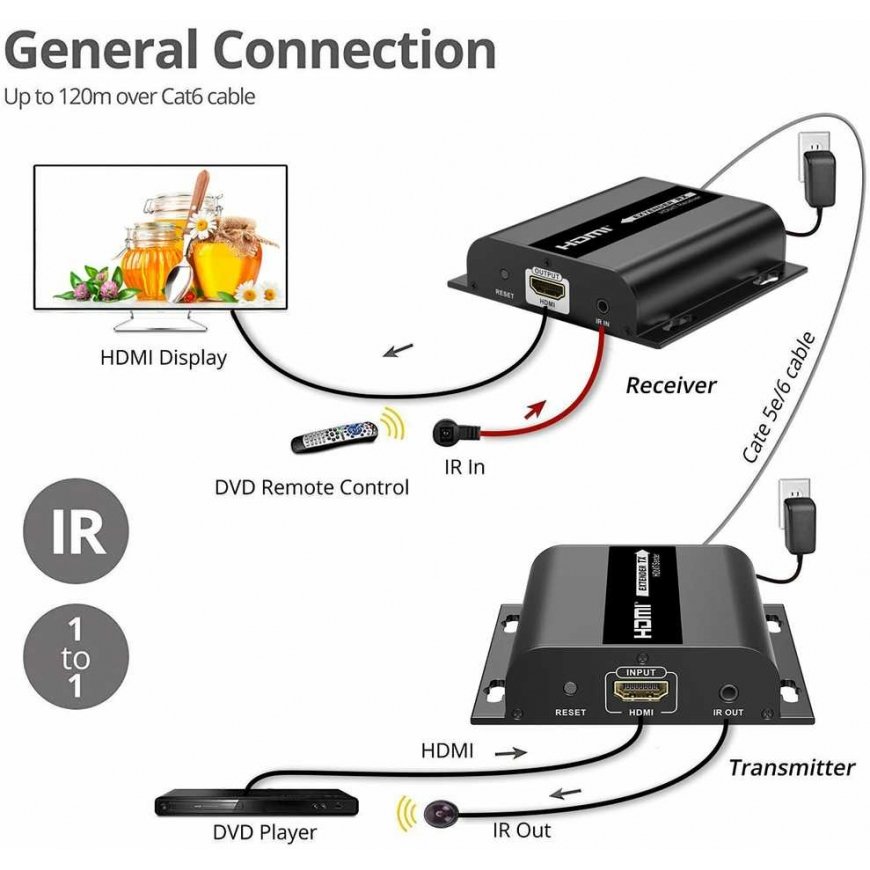 Kabelis PremiumCord HDMI RJ-45, Melns (khext120-1) – 3