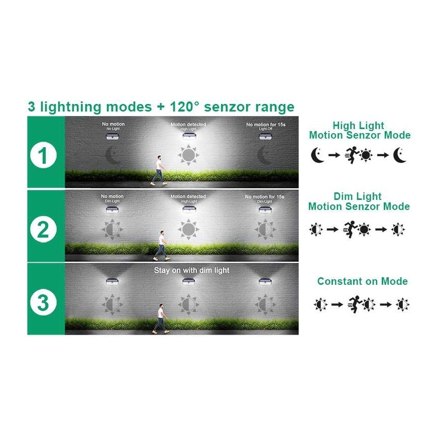Aptel Viking outdoor solar LED light S282 with motion sensor – 2