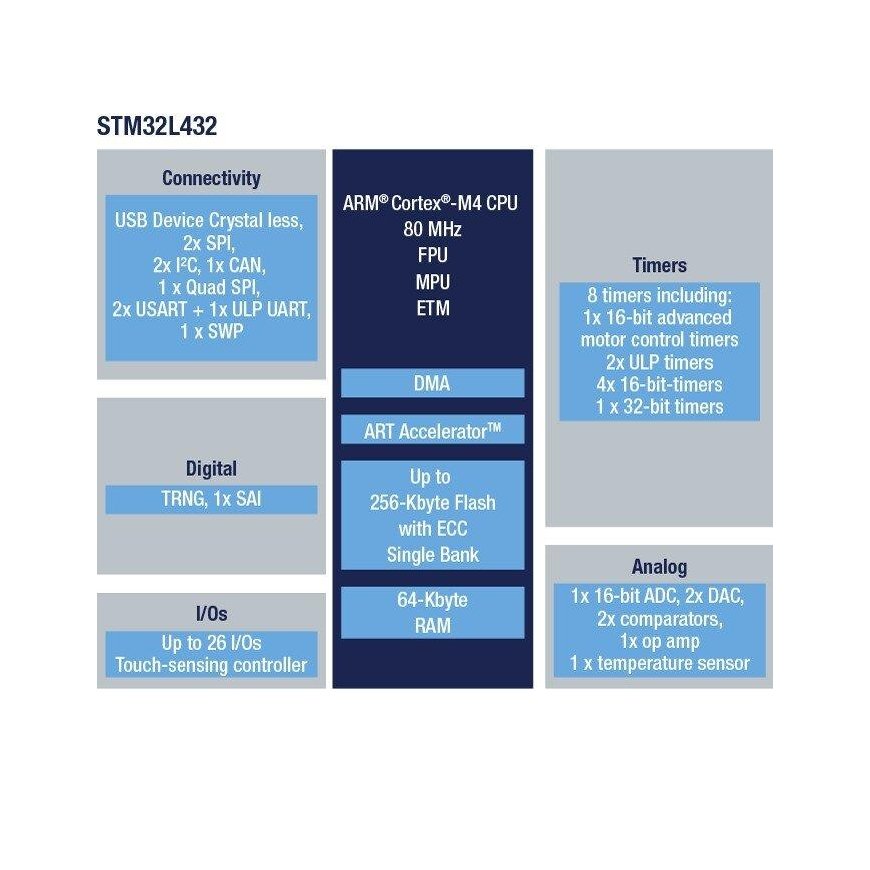 Stmicroelectronics STM32 NUCLEO-L432KC - STM32L432KCU6 ARM Cortex M4 – 5