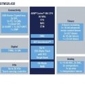 Stmicroelectronics STM32 NUCLEO-L432KC - STM32L432KCU6 ARM Cortex M4 Stmicroelectronics STM32 NUCLEO-L432KC - STM32L432KCU6 ARM Cortex M4