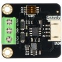 Гравитация – GP8413 2-канальный I2C ЦАП – DFRobot DFR1073 Гравитация – GP8413 2-канальный I2C ЦАП – DFRobot DFR1073