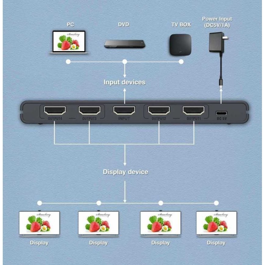 PremiumCord PREMIUMCORD HDMI 2.0 разветвитель 1–4 порта, 4K x 2K/60Hz, FULL HD, поддержка 3D, HDR – 5