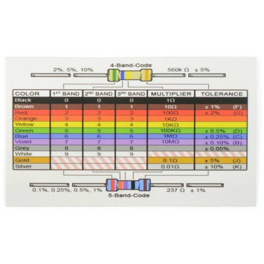 OEM Electronic Components Kit + Breadboard 830 - E23 – 4