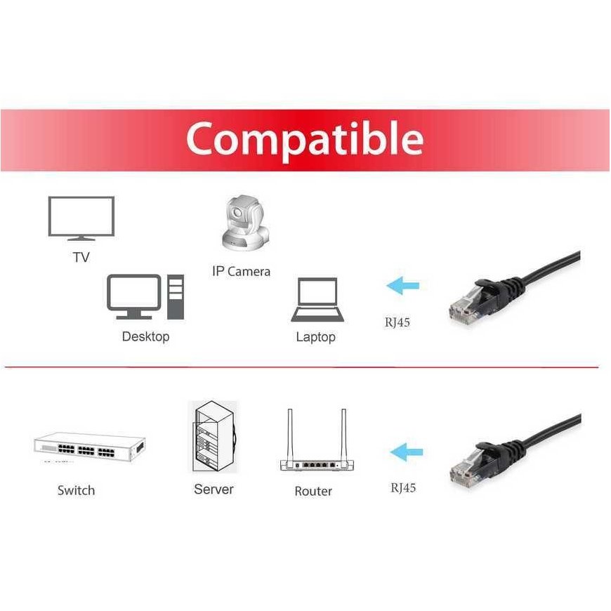 Equip 603051 tīkla kabelis Melns 0,5 m Cat6a U/UTP (UTP) – 3