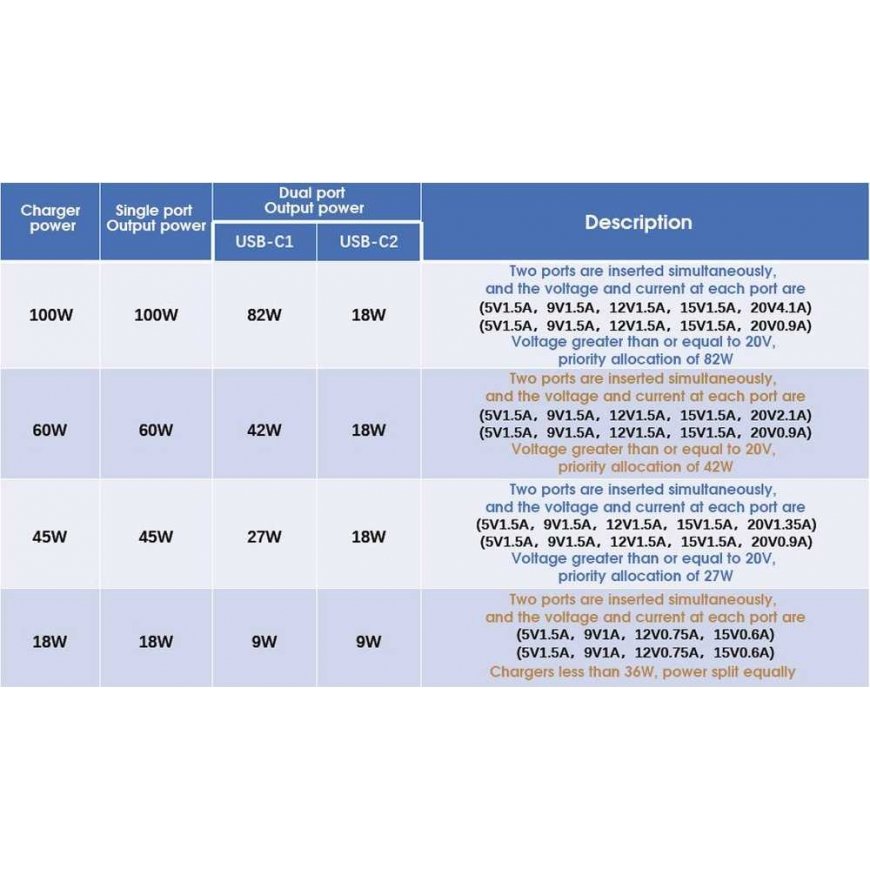 PREMIUMCORD USB-C зарядный кабель, 2xUSB-C на USB-C, 100W, 1м, черный – 2