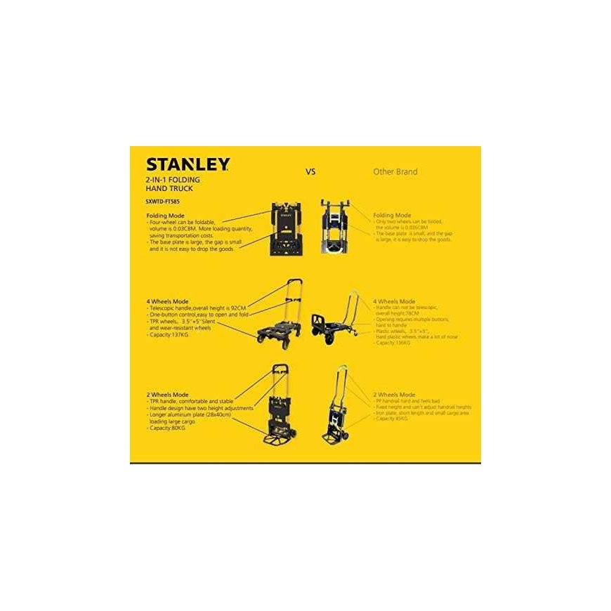 Kärry Stanley SXWTD-FT585