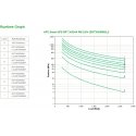 APC Smart-UPS On-Line SRT puhvertoiteallikas (UPS) Online UPS 3 kVA 2700 W