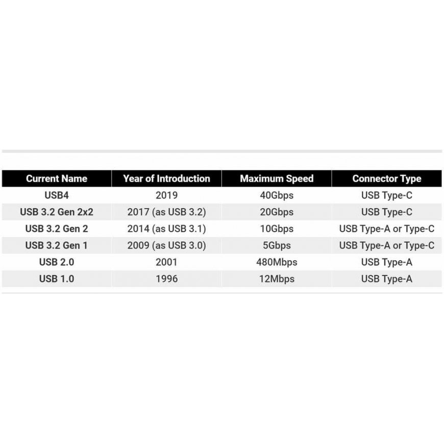 Kabelis USB PremiumCord PREMIUMCORD USB-C zahnutais kabelis (USB 3.2 Gen2x2, 5A, 100W, 20Gbit/s) 3m, Pelēks – 2