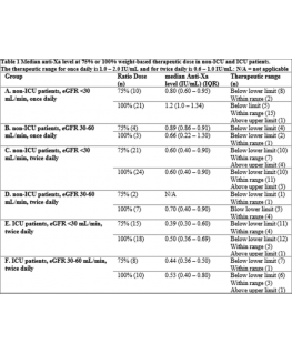 Medicube One Day Exosome Shot 7500 30 ml