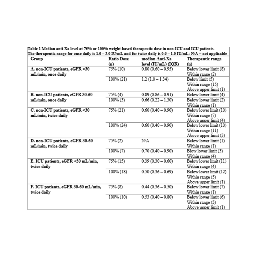 Medicube One Day Exosome Shot 7500