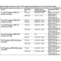 Medicube One Day Exosome Shot 7500 30 ml Medicube One Day Exosome Shot 7500 30 ml