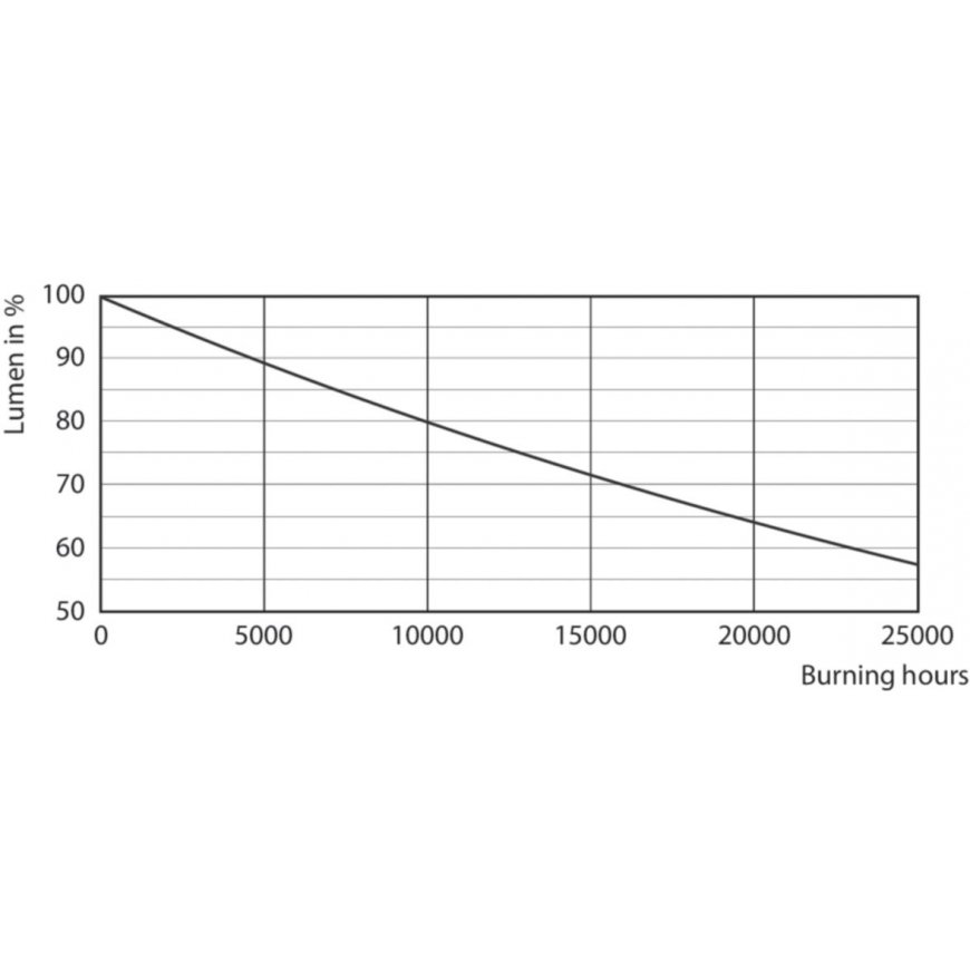 Philips CorePro LEDspot LED лампа Белый 3000 K 4,6 W GU10 – 4