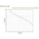 APC BX1600MI puhvertoiteallikas (UPS) Liini-interaktiivne 1,6 kVA 900 W 6 vahelduvvoolu kontakt APC BX1600MI puhvertoiteallikas (UPS) Liini-interaktiivne 1,6 kVA 900 W 6 vahelduvvoolu kontakt