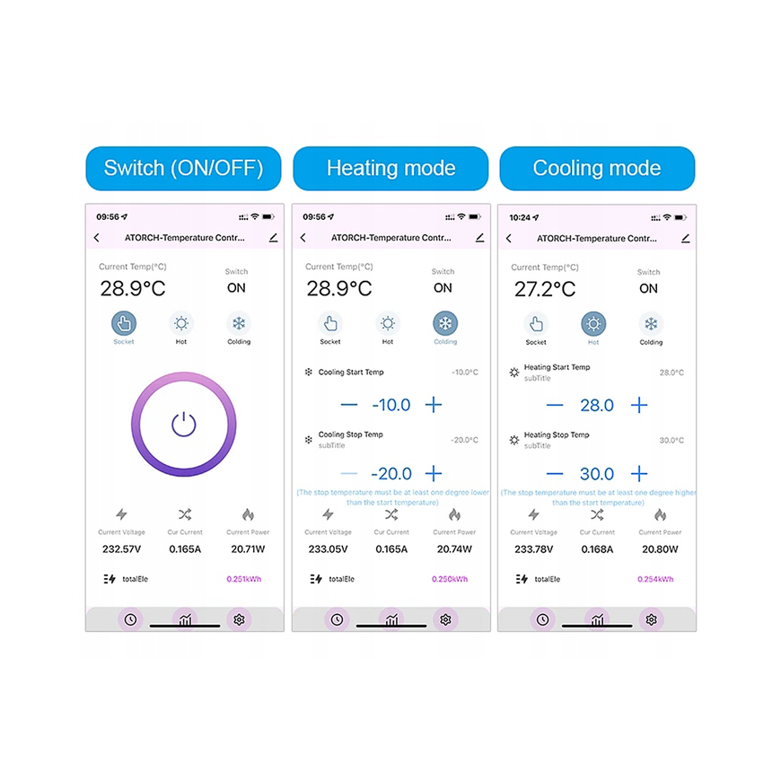 Eurokomp Термостат с 230 В розеткой, счетчиком энергии, WiFi Tuya – 3