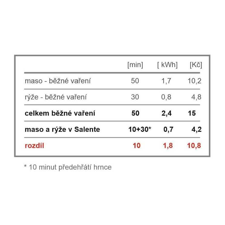 Evolveo Salente Cuco II, multifunctional pot – 3