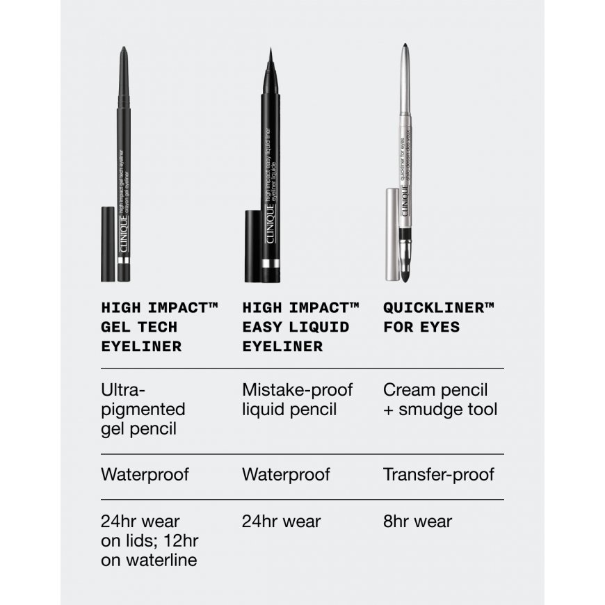 Clinique High Impact Gel Tech Eyeliner Intense Black – 5