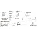 GROWATT internet interface Shine WiLAN-X2 GROWATT internet interface Shine WiLAN-X2