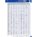 Teräkselle ja pellille tarkoitetut sahalaitteet (5 kpl) MG 11 WILPU Teräkselle ja pellille tarkoitetut sahalaitteet (5 kpl) MG 11 WILPU