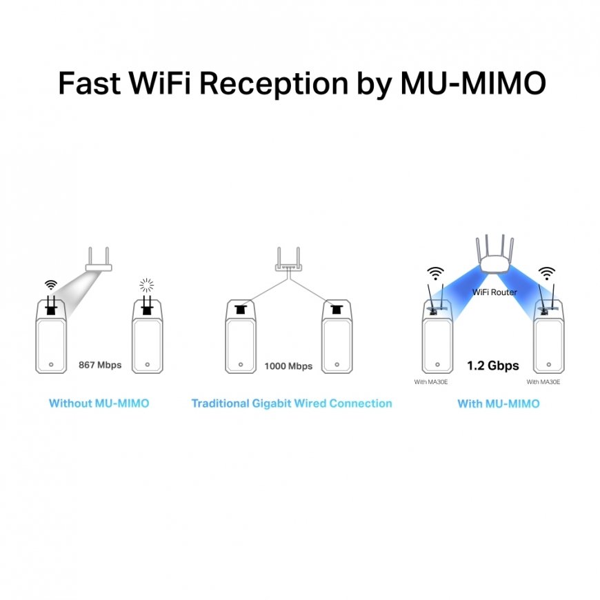 Mercusys AC1200 Wi-Fi Bluetooth PCIe Adapter – 3