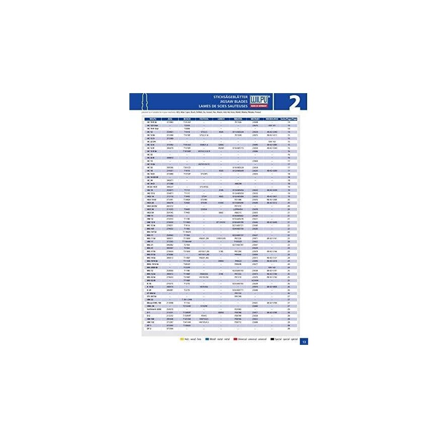 Pjūkleliai SORT 2000 (5vnt. rinkinys) WILPU – 2