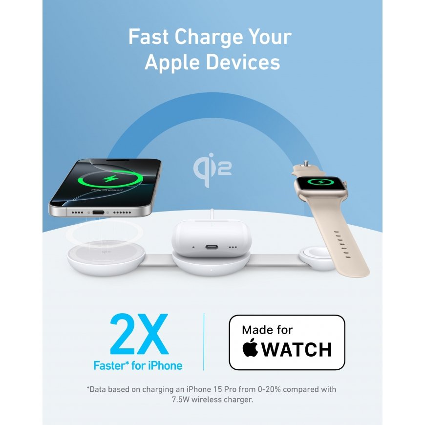 Anker B25M8H21 mobile device charger – 3