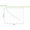 APC BE850G2-GR puhvertoiteallikas (UPS) Ooteseisund (võrgust väljas) 0,85 kVA 520 W 8 vahelduvvoolu APC BE850G2-GR puhvertoiteallikas (UPS) Ooteseisund (võrgust väljas) 0,85 kVA 520 W 8 vahelduvvoolu