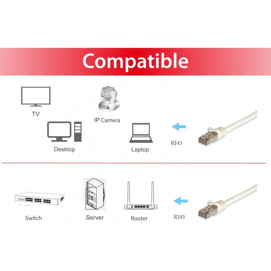 Equip Cat.6A Pro S/FTP Patch Cable, 0.5m, White – 5