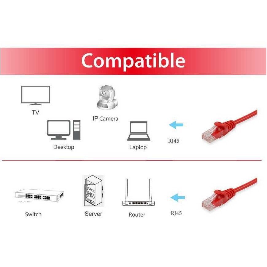 Equip 625422 võrgukaabel Punane 3 m Cat6 U/UTP (UTP) – 3
