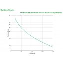 APC Smart-UPS 2200VA nepertraukiamo maitinimo resursai (UPS) „Line-Interactive“ 2,2 kVA 1980 W 9 AC 