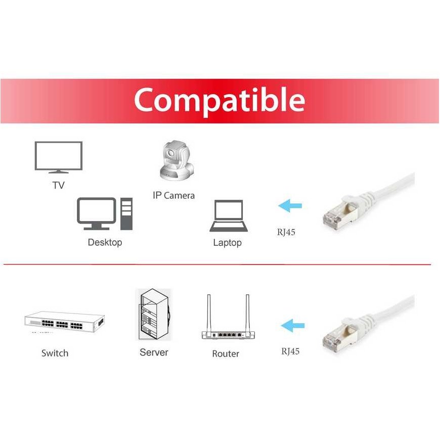 Equip Cat.6 S/FTP Patch Cable, 40m, White – 3