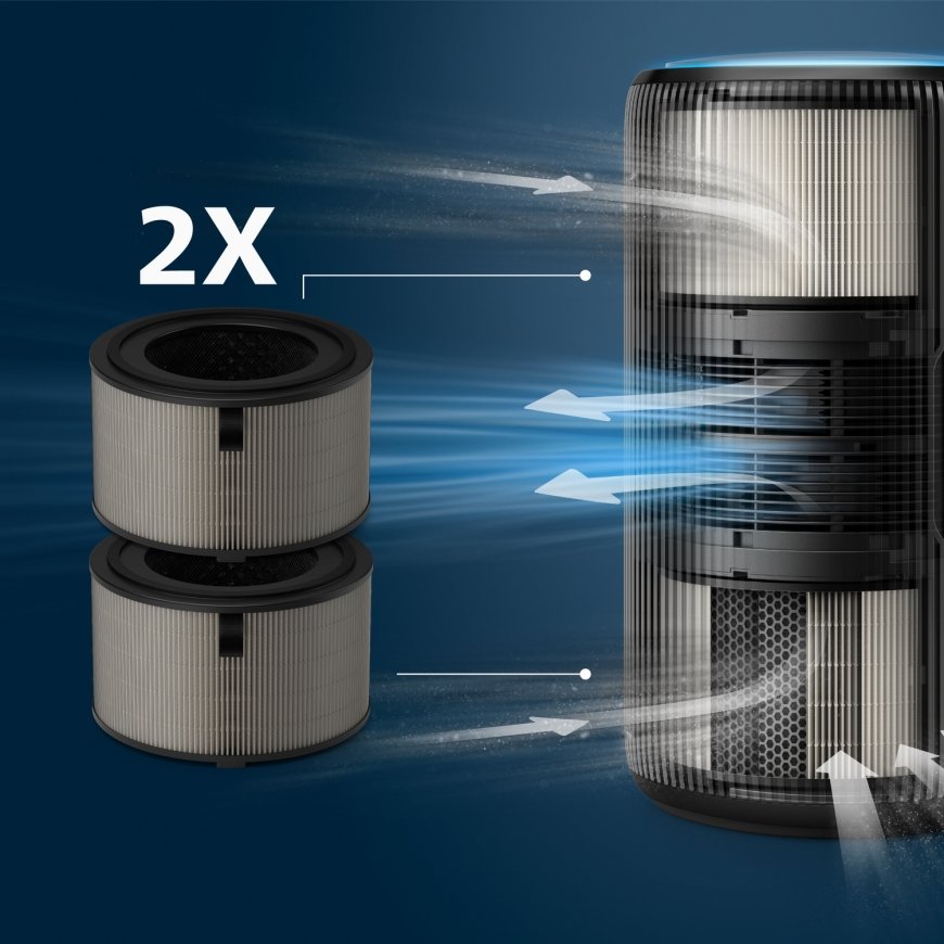Philips FY4200/30 принадлежность для воздухоочистителя Фильтр воздухоочистителя – 3