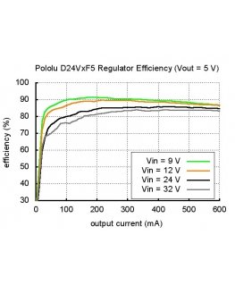Oem DC/DC Jännitemuunnin 6V-42V 3.3V:iin D24V6F3 (ASKEL ALAS)