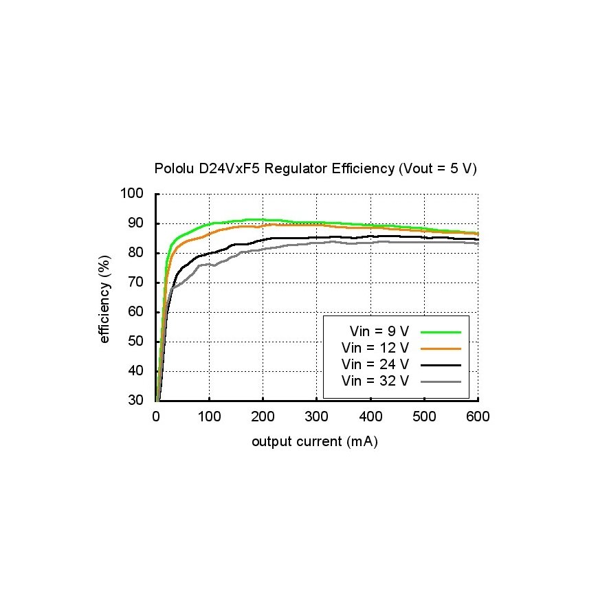 Oem DC/DC Jännitemuunnin 6V-42V 3.3V:iin D24V6F3 (ASKEL ALAS)