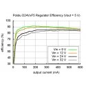 Oem DC/DC Преобразователь Напряжения 6V-42V В 3.3V D24V6F3 (Понижающий) Oem DC/DC Преобразователь Напряжения 6V-42V В 3.3V D24V6F3 (Понижающий)