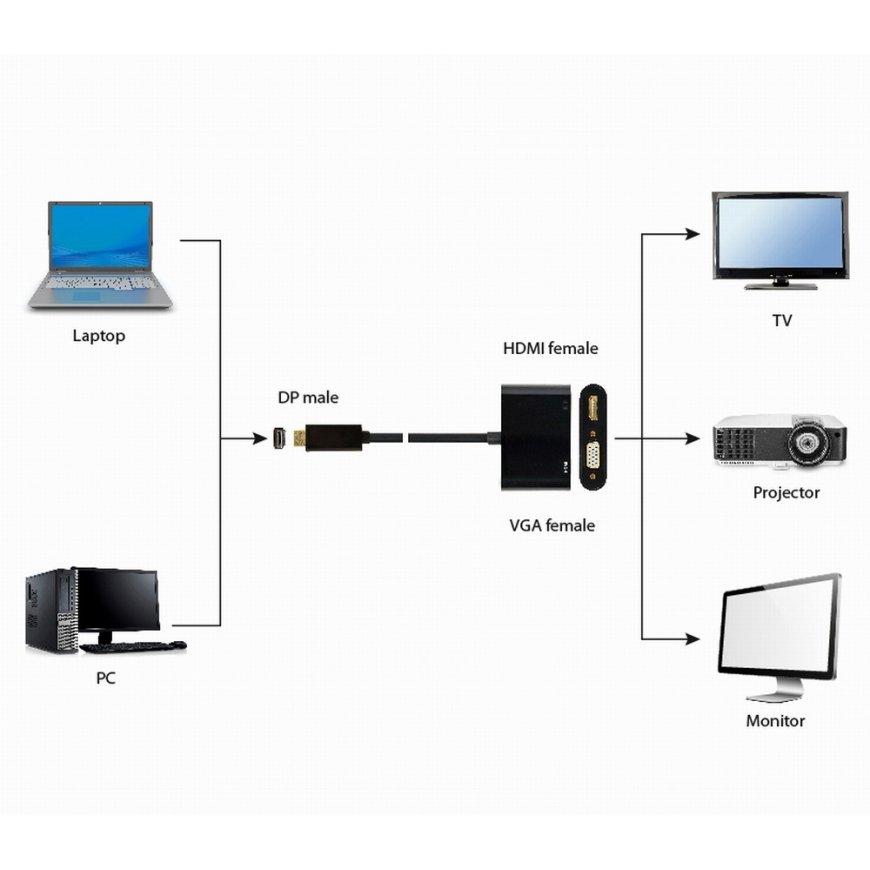 Gembird A-DPM-HDMIFVGAF-01 DisplayPort-kaapeli 0,1 m musta – 2