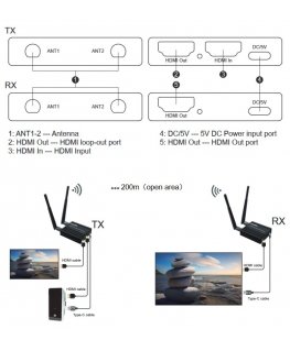 Extra Digital HDMI praplėtėjas (extender) iki 200m, 1080P, su kilpos išvestimi