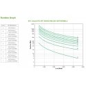 APC Smart-UPS On-Line puhvertoiteallikas (UPS) Online UPS 5 kVA 4500 W 10 vahelduvvoolu kontakt