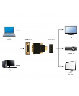 Gembird HDMI - DVI, M/F musta