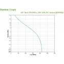 APC BX950MI nepārtrauktas barošanas avots (UPS) Line-Interactive 0,95 kilovoltampērs 520 W 6 Maiņstr APC BX950MI nepārtrauktas barošanas avots (UPS) Line-Interactive 0,95 kilovoltampērs 520 W 6 Maiņstr