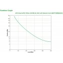 APC Smart-UPS 750VA UPS-virtalähde Linjainteraktiivinen 0,75 kVA 500 W 4 AC-pistorasia(a) APC Smart-UPS 750VA UPS-virtalähde Linjainteraktiivinen 0,75 kVA 500 W 4 AC-pistorasia(a)