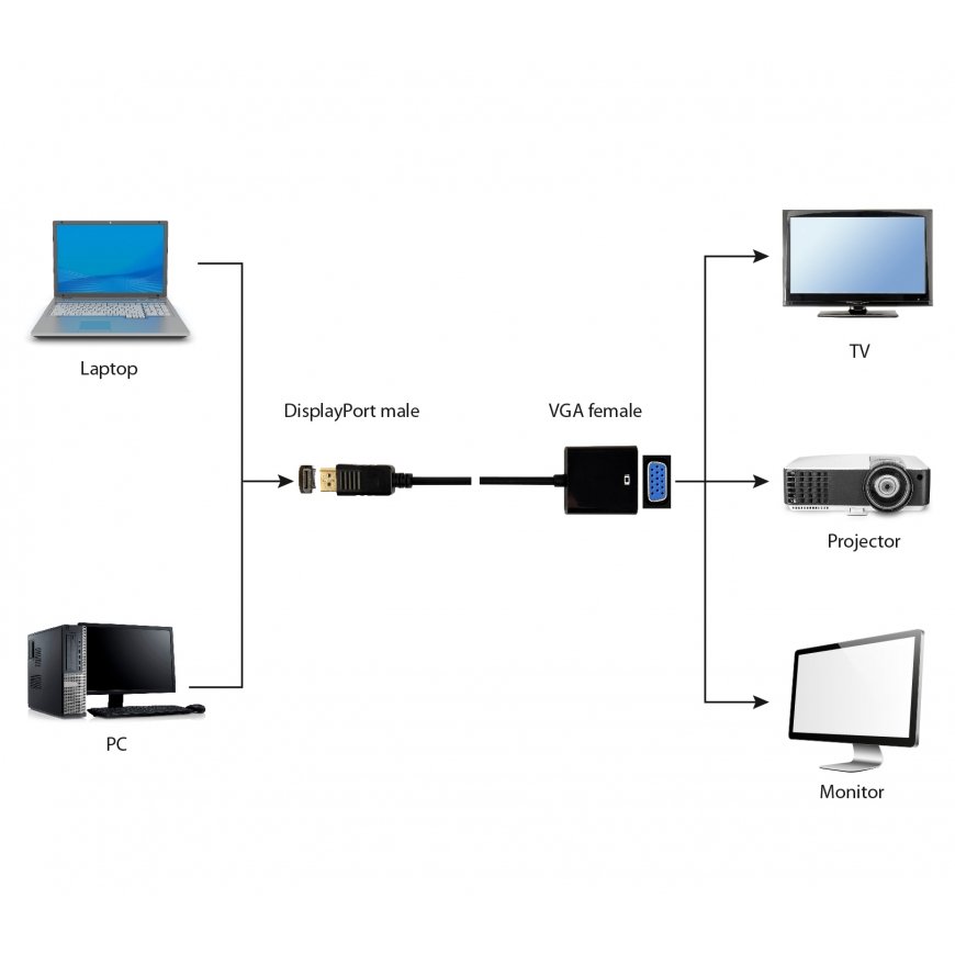 Gembird A-DPM-VGAF-02 videokaapeli-adapteri 0,15 m VGA (D-Sub) DisplayPort musta – 2