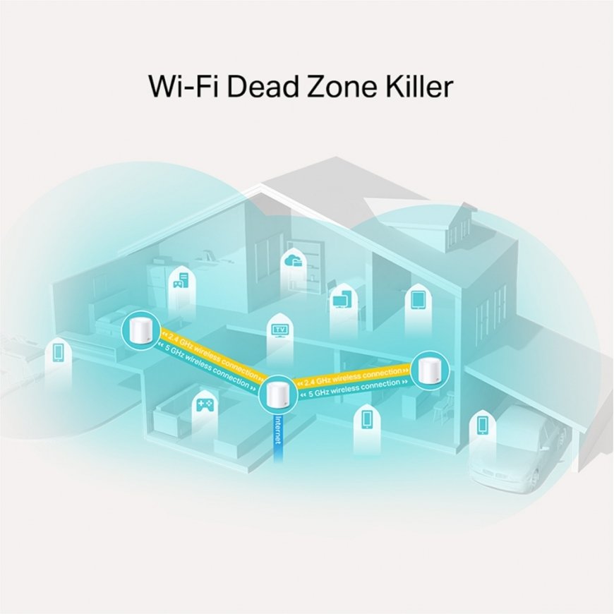 TP-Link Deco X20(3-pack) Divkāršā frekvenču josla (2.4 GHz / 5 GHz) Wi-Fi 5 (802.11ac) Balts 2 Iekšē – 4