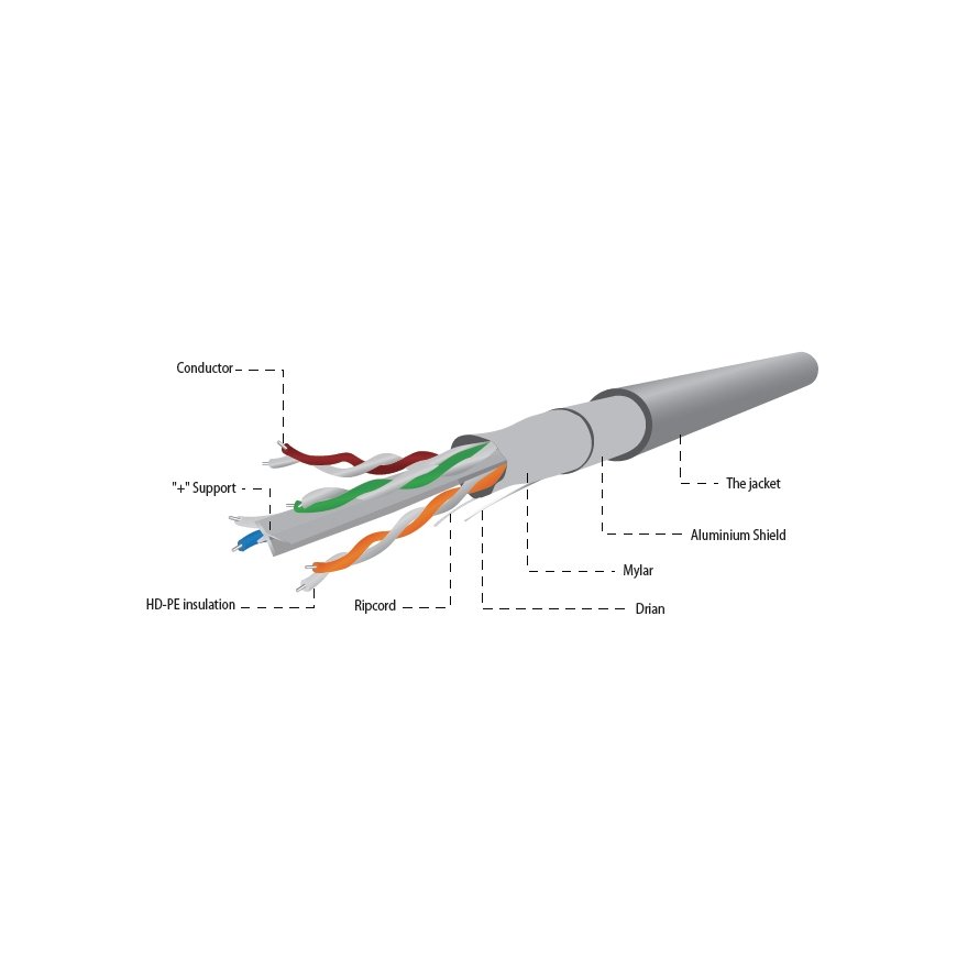 Gembird FPC-6004-SOL networking cable Grey 305 m Cat6 F/UTP (FTP) – 2