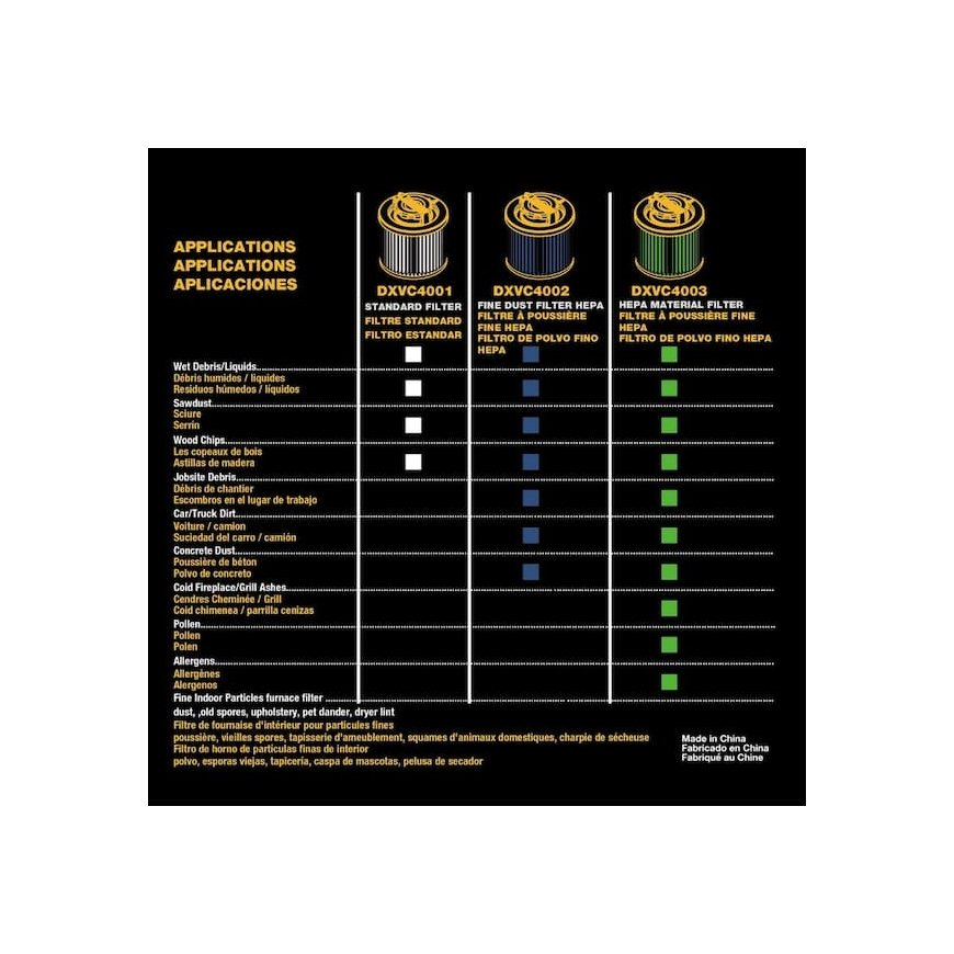 DeWalt DXVC4003 Hepa Filter