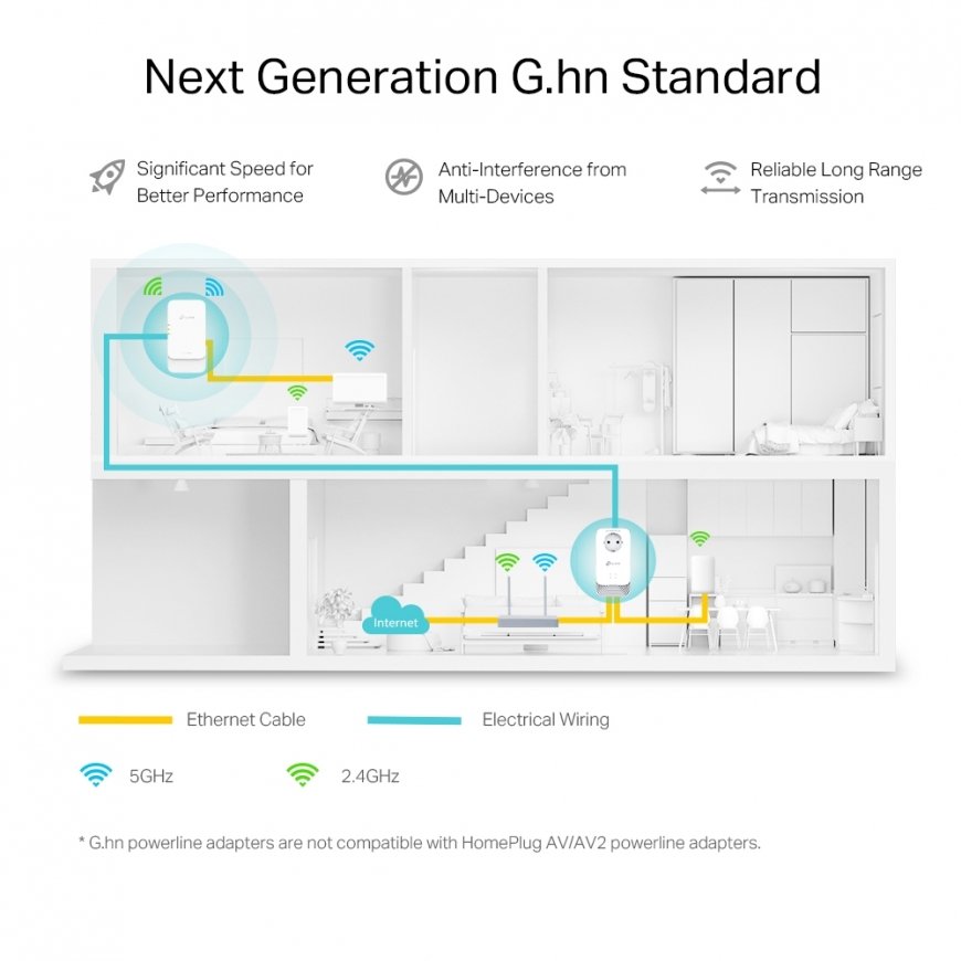 TP-Link PGW2440 KIT elektriliinisidevõrgu võrguadapter 1428 Mbit/s Ethernet LAN WiFi Valge – 3