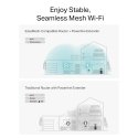 TP-Link PGW2440 KIT elektriliinisidevõrgu võrguadapter 1428 Mbit/s Ethernet LAN WiFi Valge TP-Link PGW2440 KIT elektriliinisidevõrgu võrguadapter 1428 Mbit/s Ethernet LAN WiFi Valge